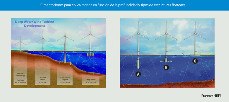 20170113 - Energías renovables en el medio marino 04