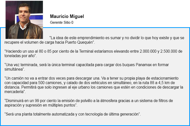 Mauricio Miguel - Gerente Sitio 0