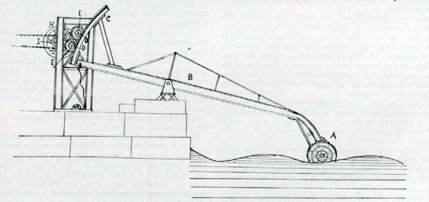 Esquema de la máquina para el aprovechamiento del oleaje del mar como fuerza motriz presentada en 1925 por José Sanromá y Antonio Llena.